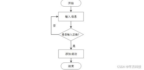 計算機畢業設計ssm基于 vue的高校學生資助信息系統3b2409