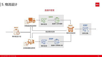 精益體系下的智能工廠 以計算機系統服務為核心驅動